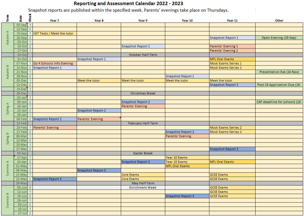Assessment and Reporting – Linton Village College