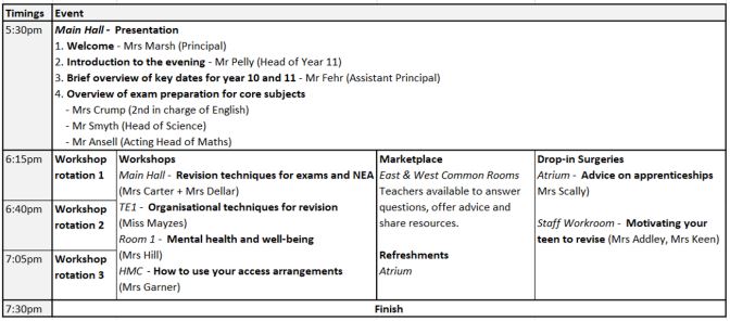 GCSE Study Skills And Well-Being Event – January 2024 – Linton Village ...